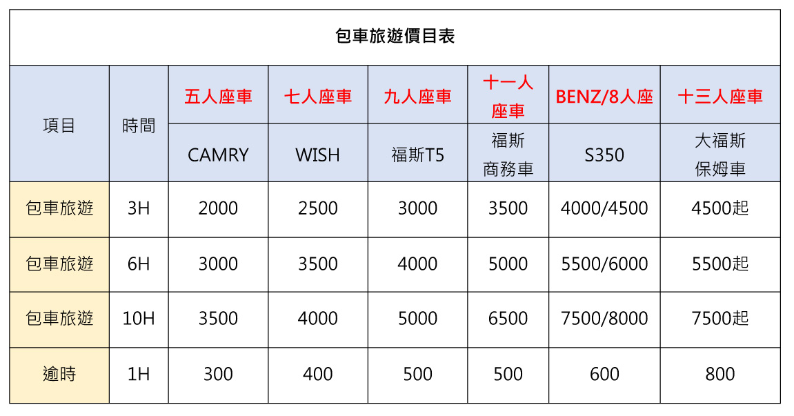 包車旅遊價格 各大網站包車旅遊比價 台灣遨遊包車旅遊 台北旅遊包車 包車一日旅遊 包車自由行 商務接送keywords