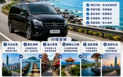 【台北包車旅遊】尋找台版鎌倉!金山跳石海岸與海景泡湯,頂級保母車微旅行